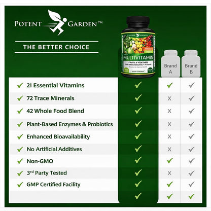Potent Garden Daily Nutrition Bundle – Superfood Greens + Multivitamin Potent Garden buy supplements Au