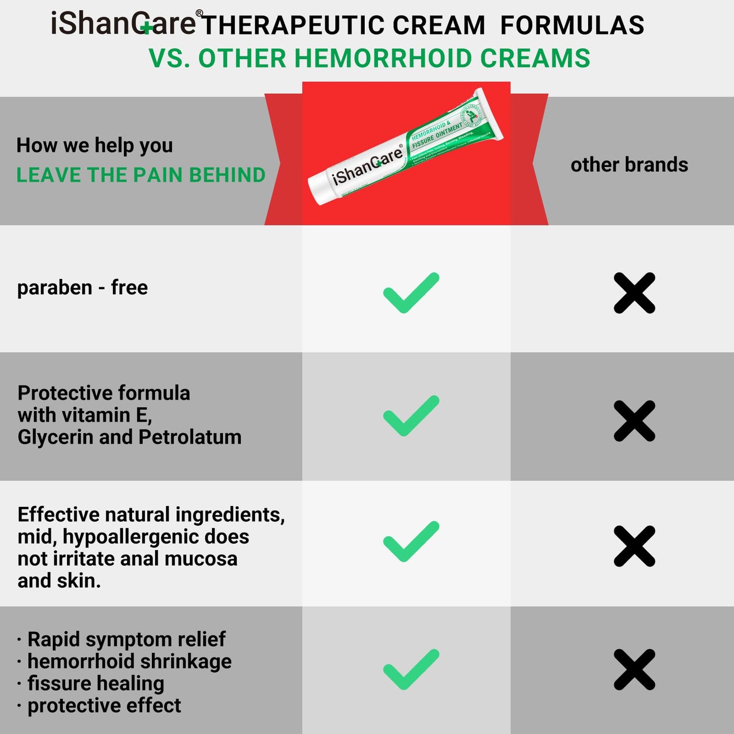 Hemorrhoid Cream, Hemorrhoid & Fissure Treatment Ointment Extra Strength, Relief Anal Pain, Itching, Bleeding, Swelling, Discomfort, Natural Herbs Fast Acting Ingredients, Contains Vitamin E ishancareBuy Supplements Australia