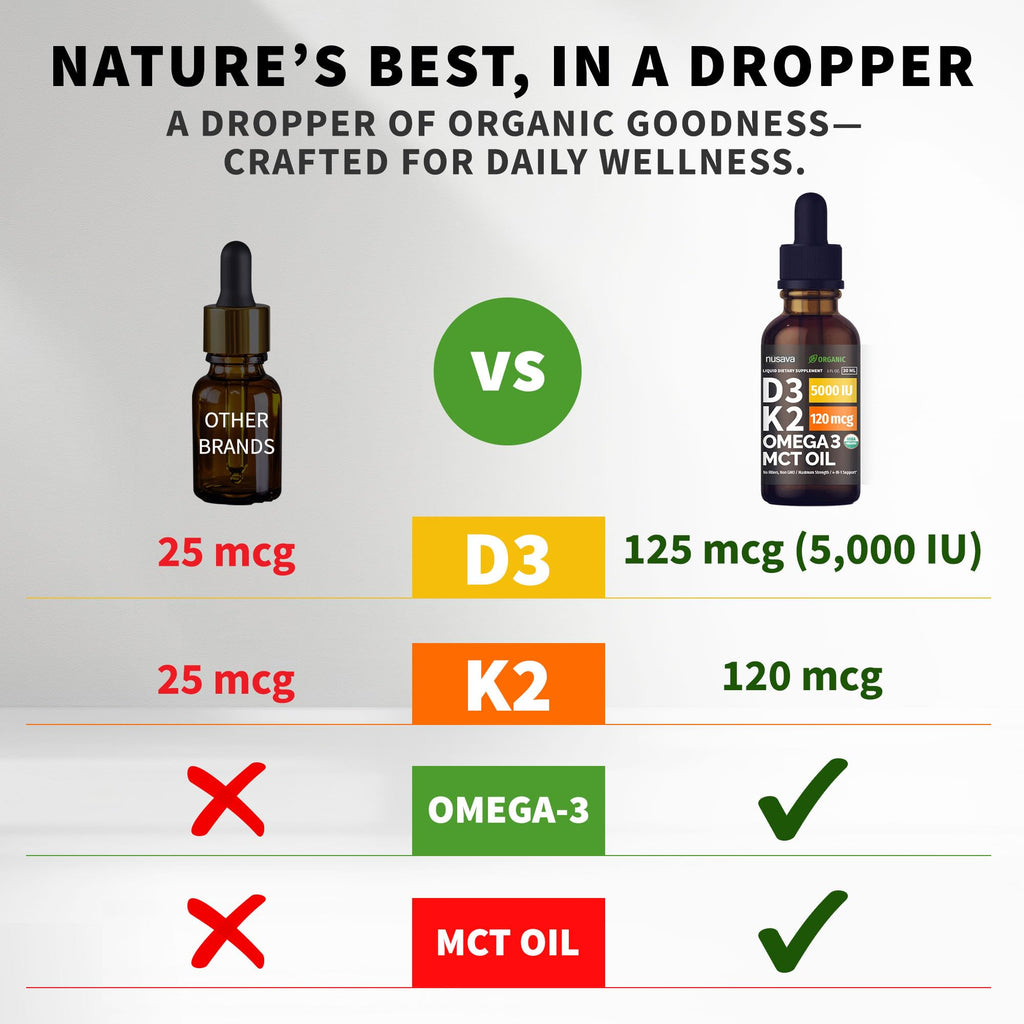 (2 Pack) Organic Vitamin D3 K2 Drops with MCT Oil Omega 3, 5000 IU — Liquid D3, No Fillers, Non-GMO, Immune Support (Unflavored, 2 Fl Oz) NUSAVA buy supplements Au