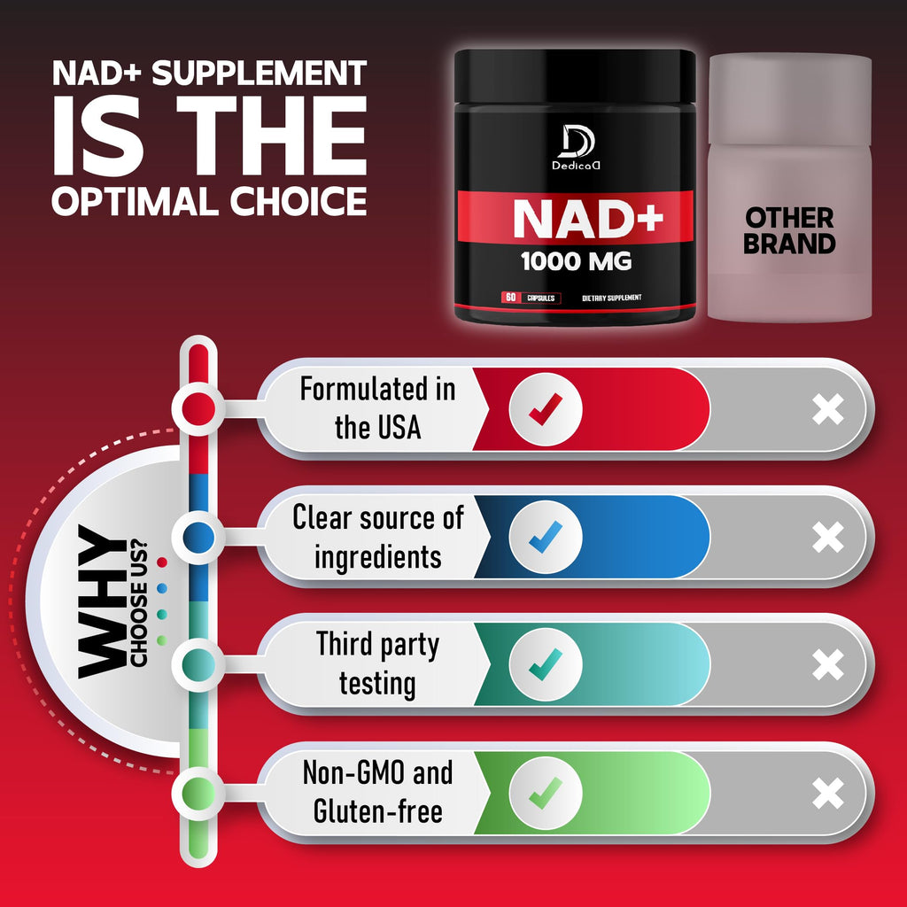 DEDICAD NAD Supplement 1000 mg - Pure NAD Supplement - Energy and DNA Repair, Aging Defense, Brain Function - 60 Capsules DEDICAD buy supplements Au