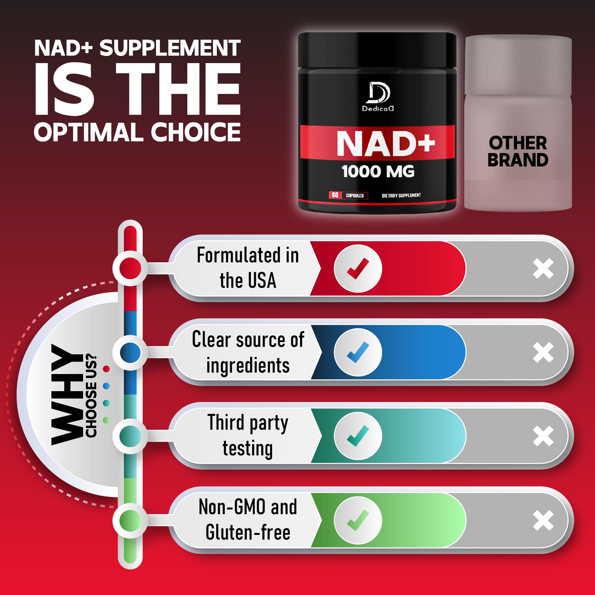 DEDICAD NAD Supplement 1000 mg - Pure NAD Supplement - Energy and DNA Repair, Aging Defense, Brain Function - 60 Capsules DEDICAD buy supplements Au