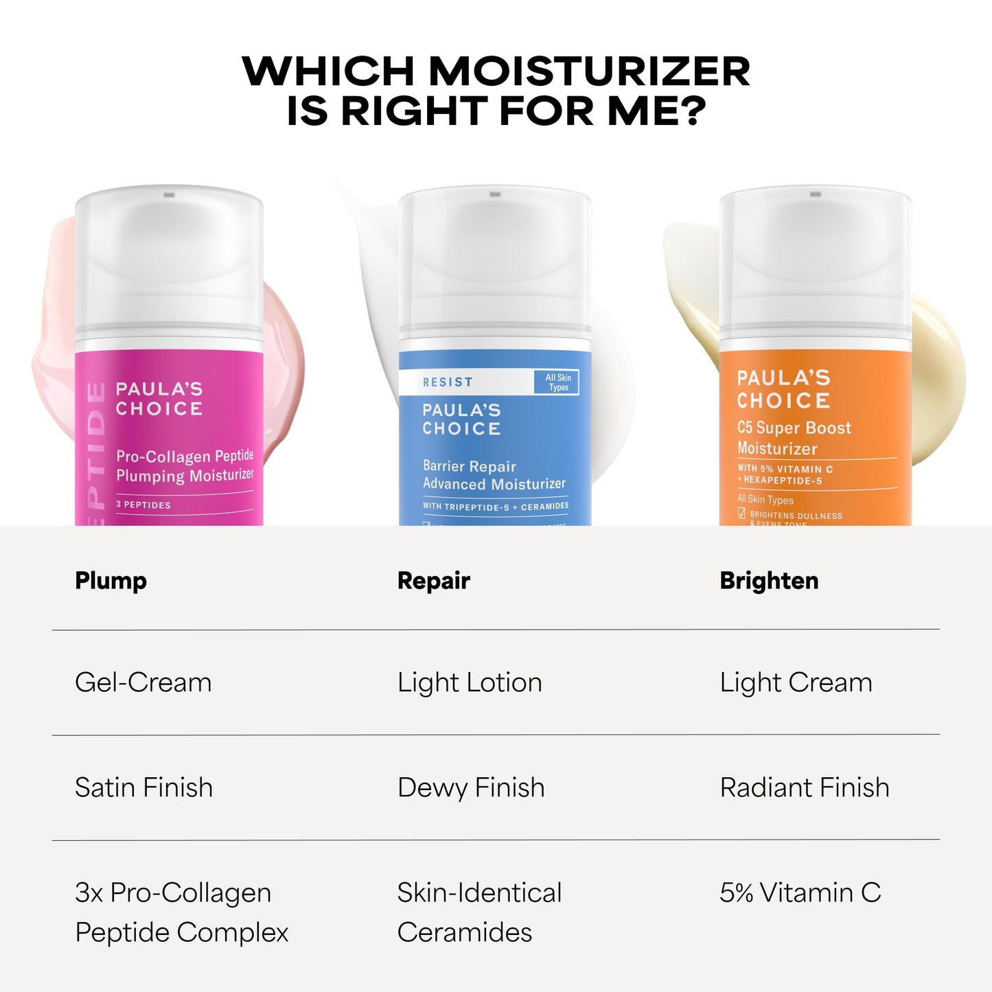 Paula's Choice Pro-Collagen Peptide Plumping Face Moisturizer, Daily Gel Face Cream for Deep Lightweight Hydration, Wrinkles & Loss of Firmness, Fragrance-Free, 1.7 Fl Oz Paula's ChoiceBuy Supplements Australia