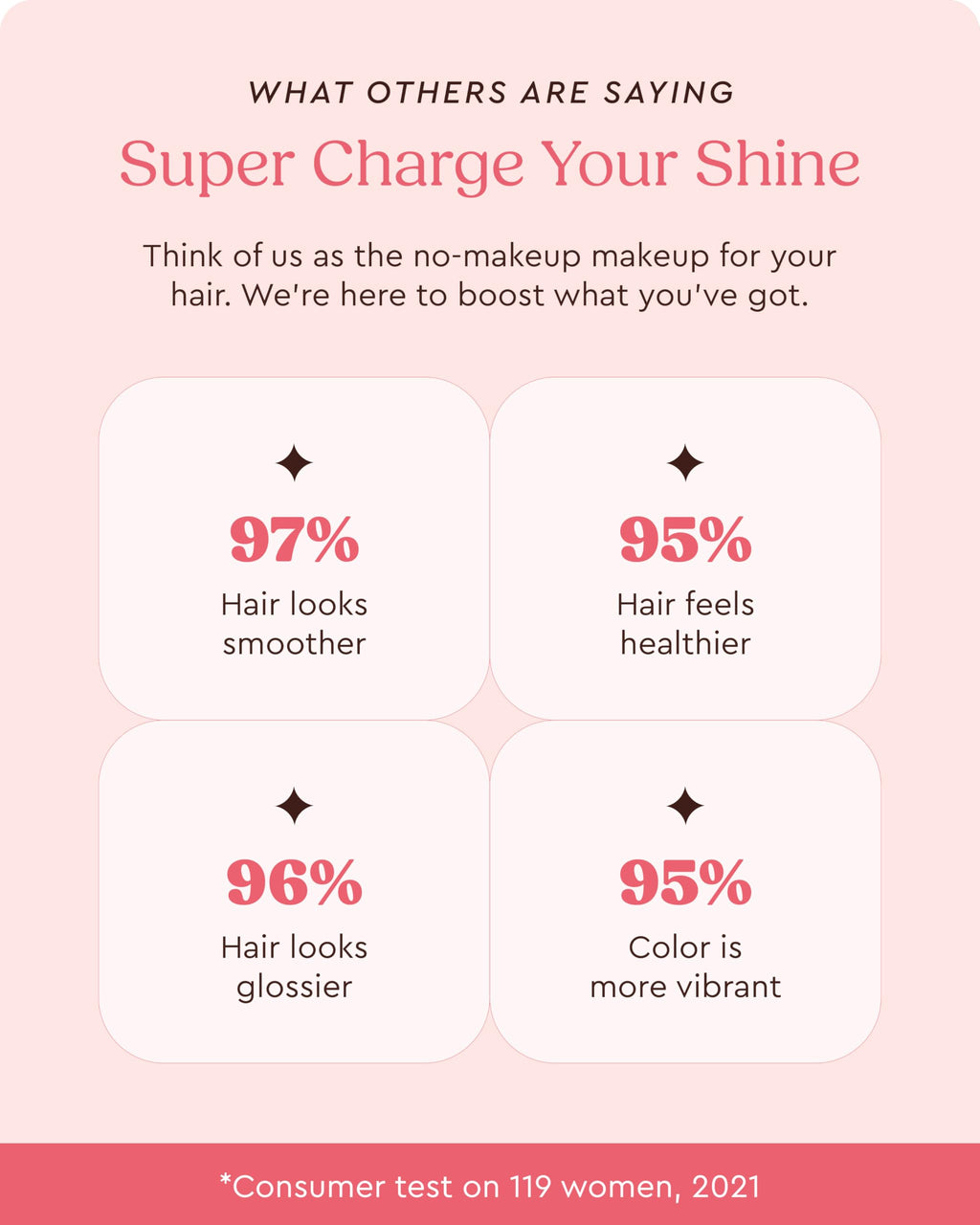 Glaze Color Conditioning Gloss - Tinted Moisturizer for Brown or Red Hair, Boosts Color and Shine, Repairs Damage - Auburn Spice, 6.4 oz glazeBuy Supplements Australia
