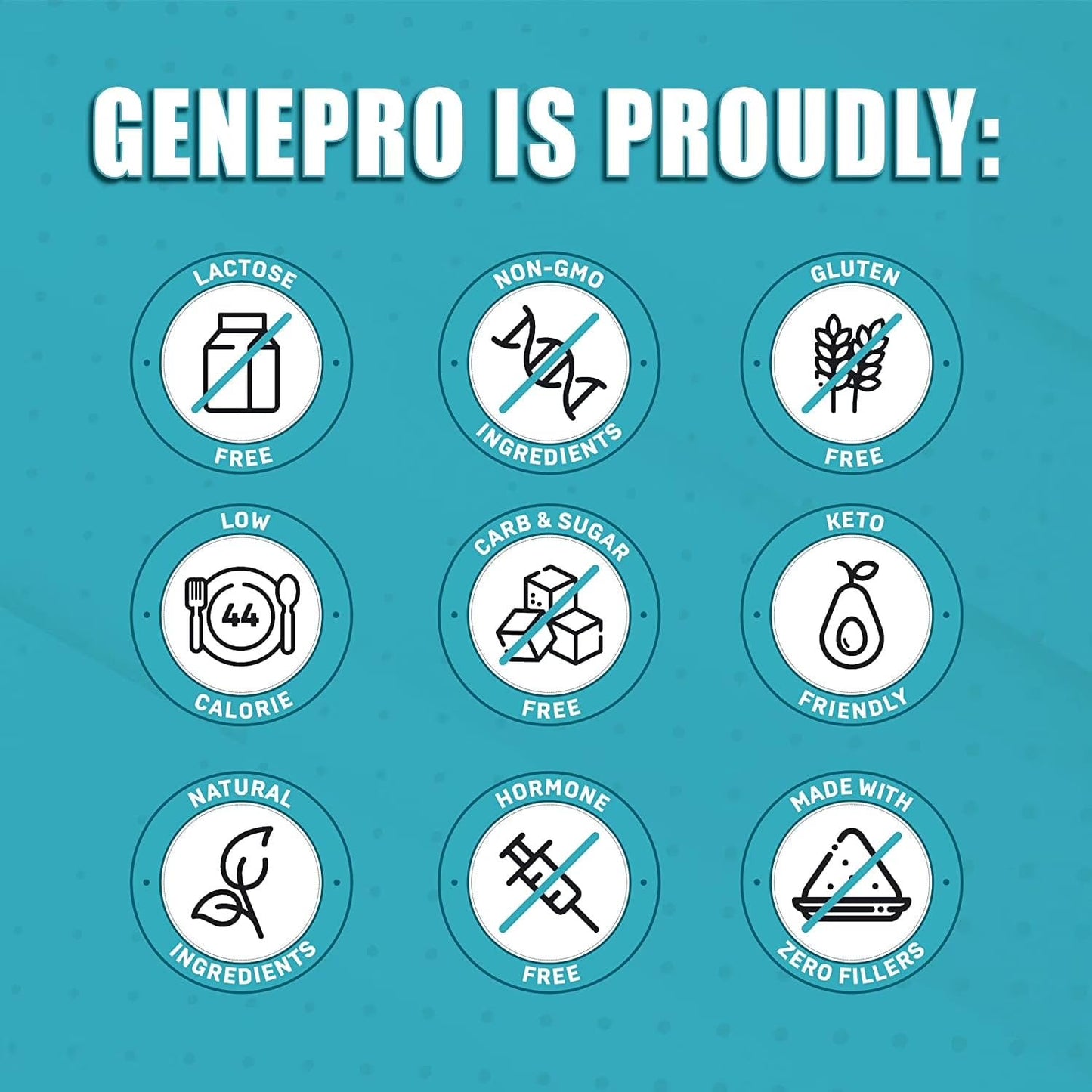 GENEPRO GEN. 3 Unflavored Protein Powder - New Formula - Lactose-Free, Gluten-Free, & Non-GMO Whey Isolate Supplement Shake (3rd Generation, 30 Servings)