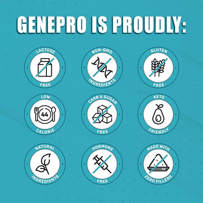GENEPRO GEN. 3 Unflavored Protein Powder - New Formula - Lactose-Free, Gluten-Free, & Non-GMO Whey Isolate Supplement Shake (3rd Generation, 30 Servings)