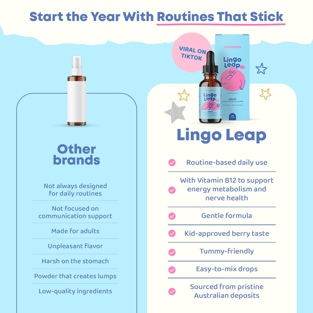 JoySpring LingoLeap – Liquid Kids Formula with Zeolite Clinoptilolite, Methylated B12 & Vitamin D3 | Gentle Daily Support for Kids’ Wellness | Ages 3+ | (1fl oz) 30 Servings JoySpringBuy Supplements Australia