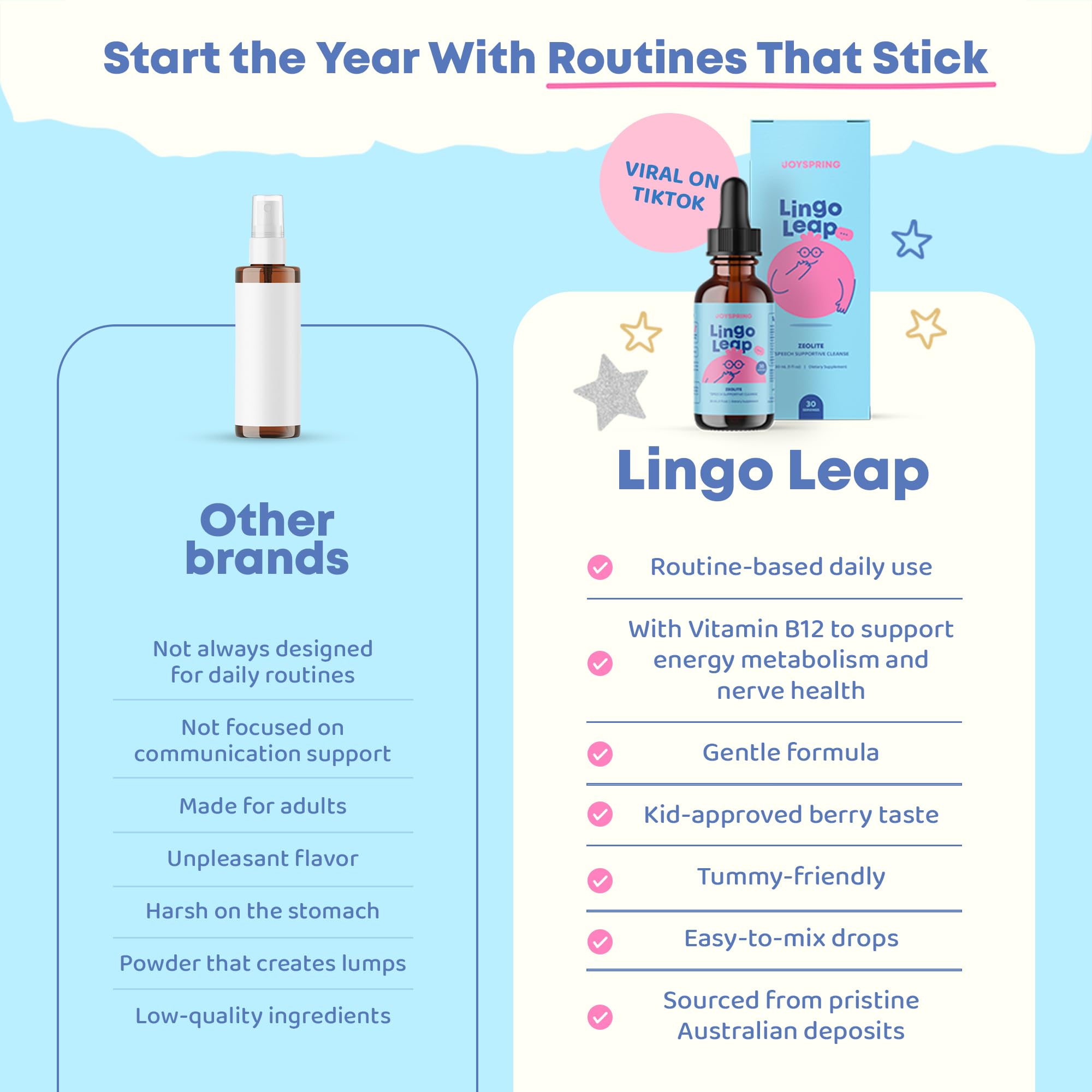 JoySpring LingoLeap – Liquid Kids Formula with Zeolite Clinoptilolite, Methylated B12 & Vitamin D3 | Gentle Daily Support for Kids’ Wellness | Ages 3+ | (1fl oz) 30 Servings JoySpringBuy Supplements Australia