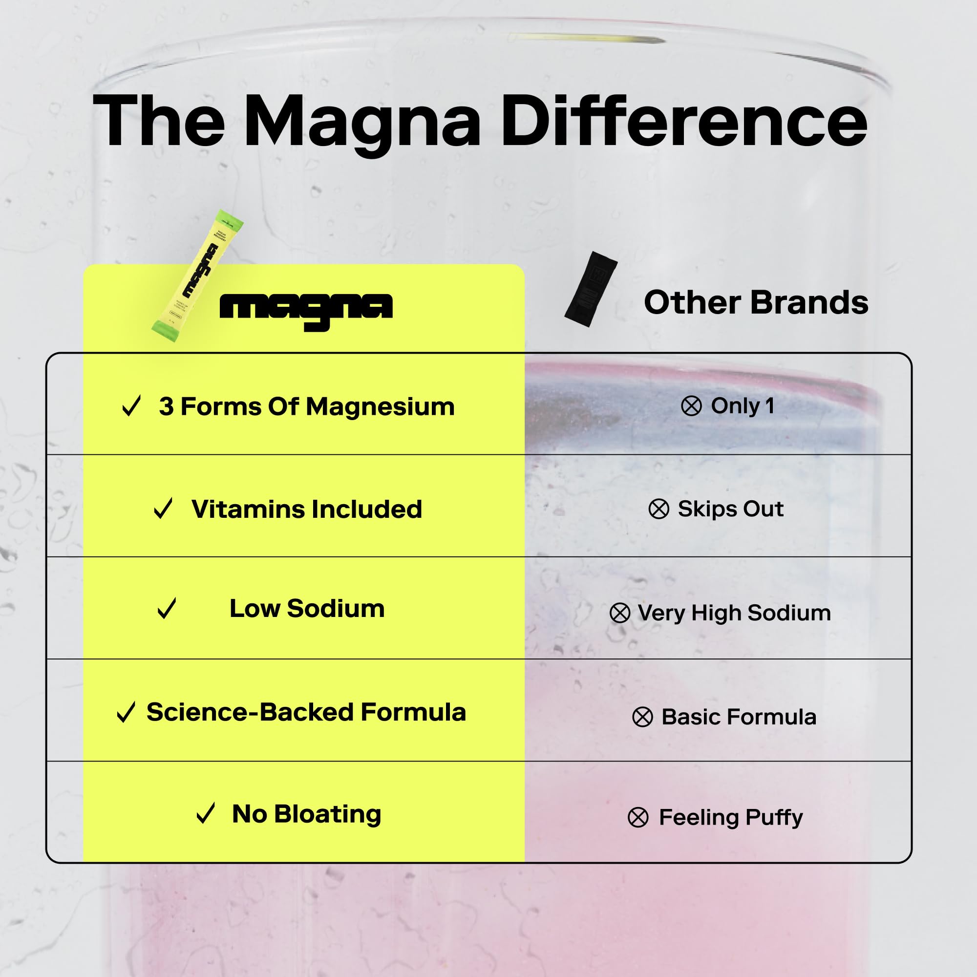 MAGNA Electrolytes Powder Drink Mix for Hydration, Energy & Focus Support with Magnesium L Threonate (28 Servings, Variety)