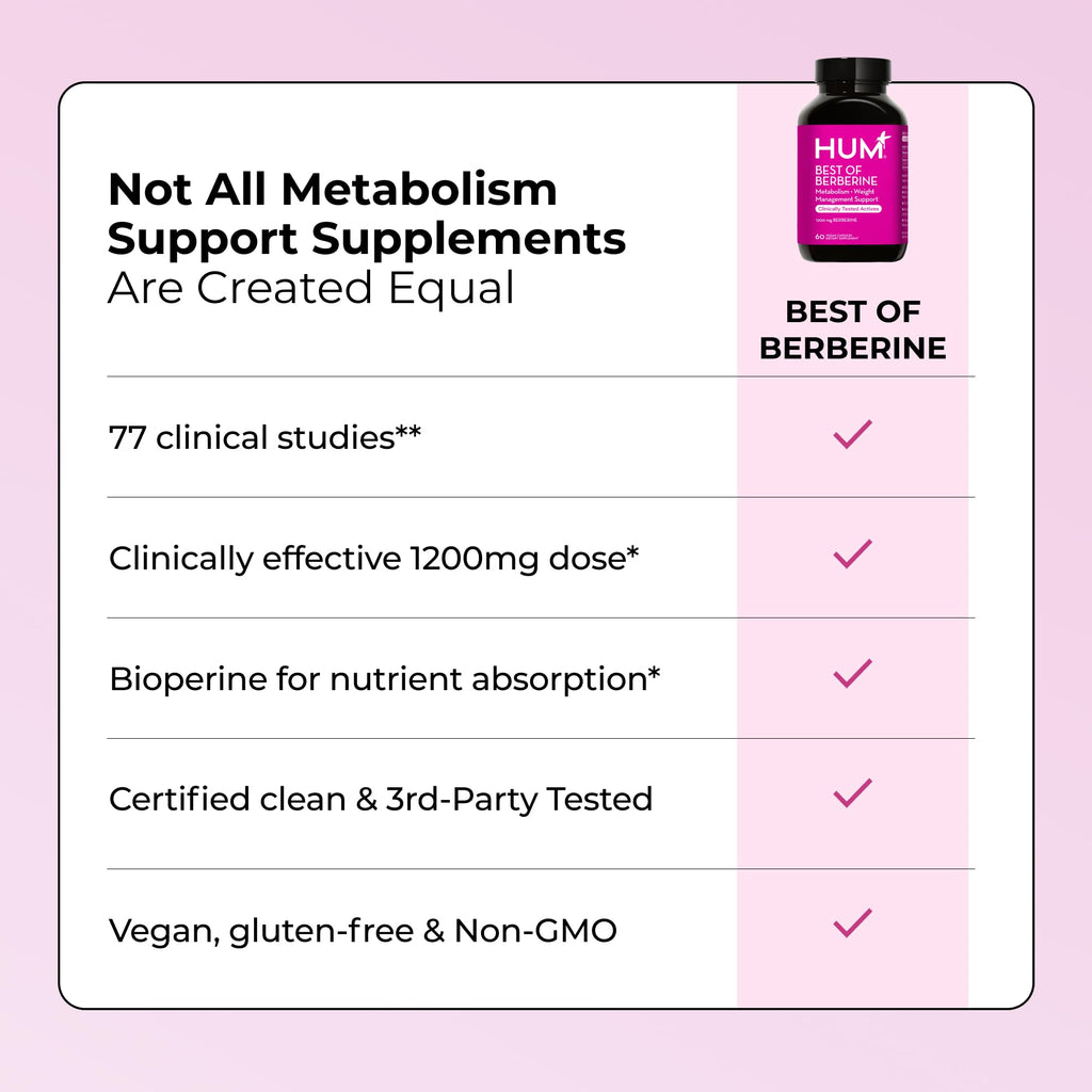 HUM Best of Berberine Supplement 1200mg, Pure Potency for Metabolic Wellness, Gut Health, Pure Berberine Supplements Enhanced with BioPerine for Maximum Absorption, 60 Capsules HUMBuy Supplements Australia