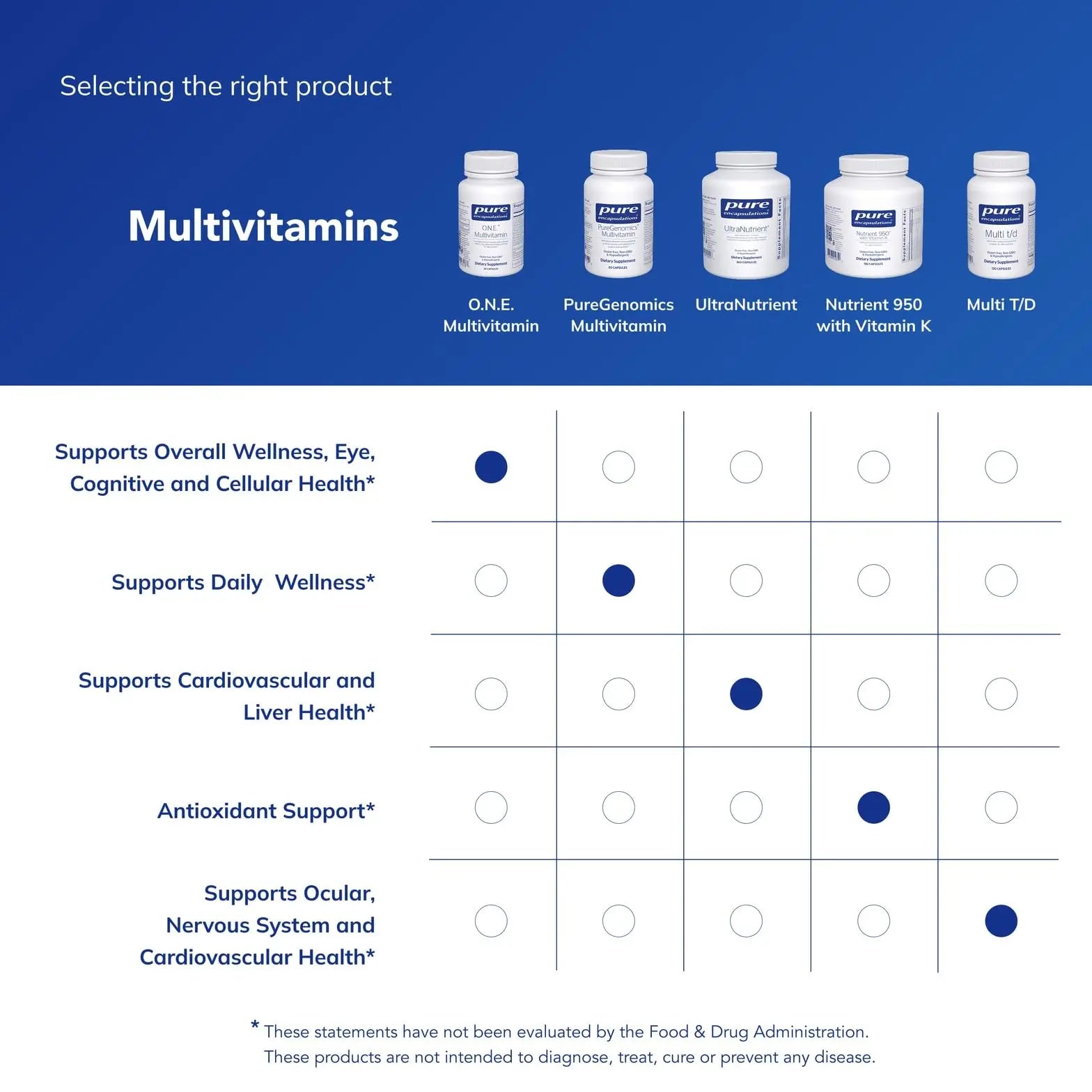 Pure Encapsulations O.N.E. Multivitamin - Once Daily Multivitamin with Antioxidant Complex Metafolin, CoQ10 Pure Encapsulations