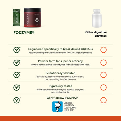 FODZYME® Home Kit Digestive Enzymes for Gut Health, Relief for Bloating, Gas, Constipation, Diarrhea, Abdominal Pain, Low FODMAP, 60 Dose FODZYMEBuy Supplements Australia