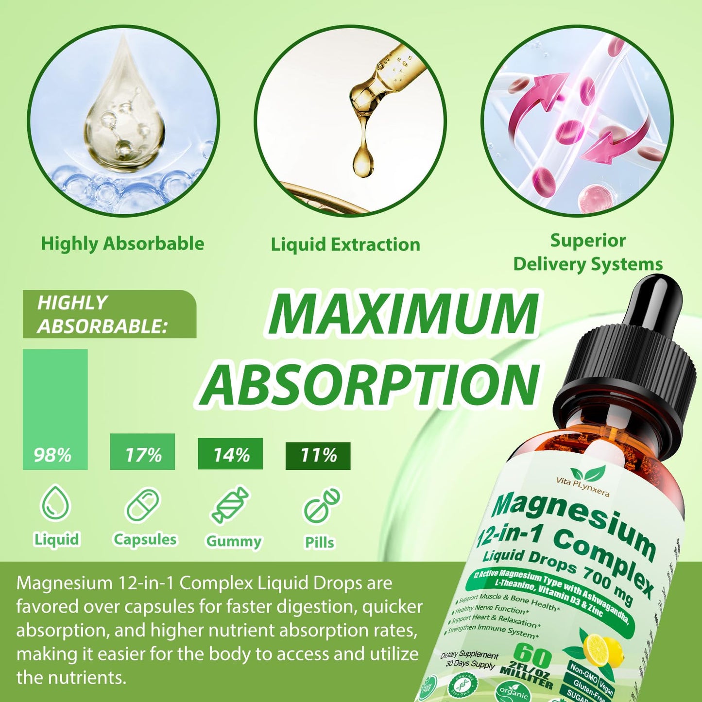 12-in-1 Magnesium Complex Liquid Drops, Chelated Magnesium Citrate Glycinate Taurate Malate Aspartate w. Ashwagandha Theanine D3 & Zinc for Relaxation Sleep Immune Health & Muscle Function丨Women Men. Vita PLynxera buy supplements Au