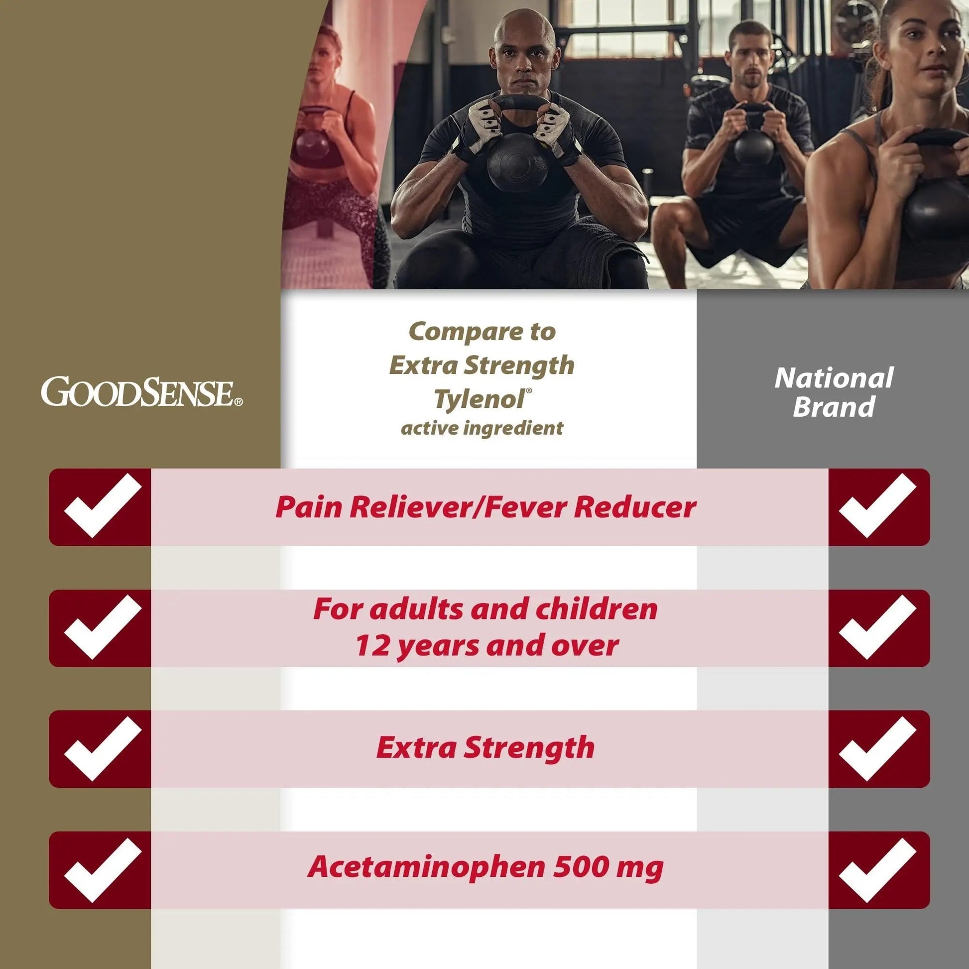 GoodSense Extra Strength Pain Relief, Acetaminophen Caplets, 500 mg, 500 Count GoodSenseBuy Supplements Australia