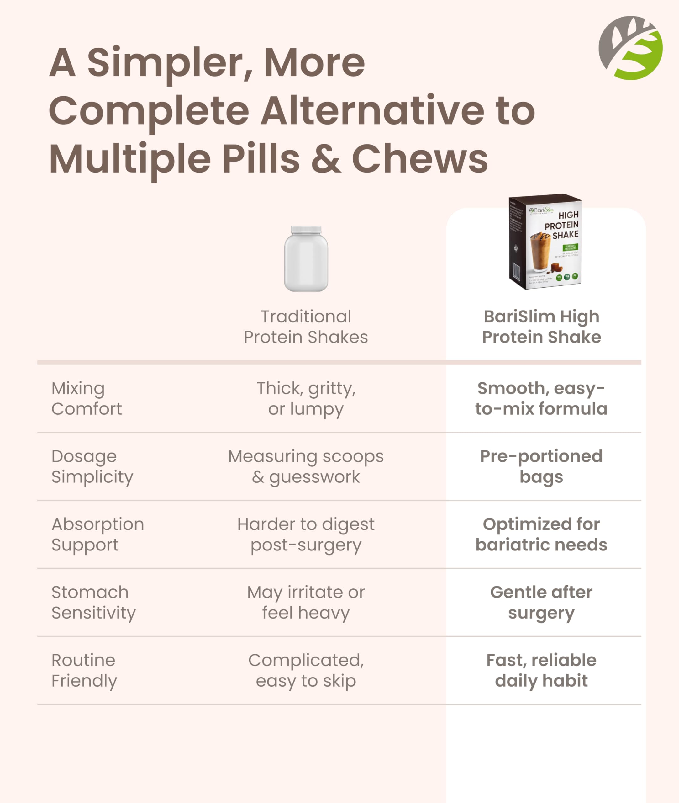 BariSlim High Protein Shake - Delicious & Nutritious Meal Replacement Shake - Low Sugar & Carb - Formulated for Bariatric Patients & Post-Weight Loss Surgery Support | Carmel Caffe Latte (9 oz) BariSlim buy supplements Au