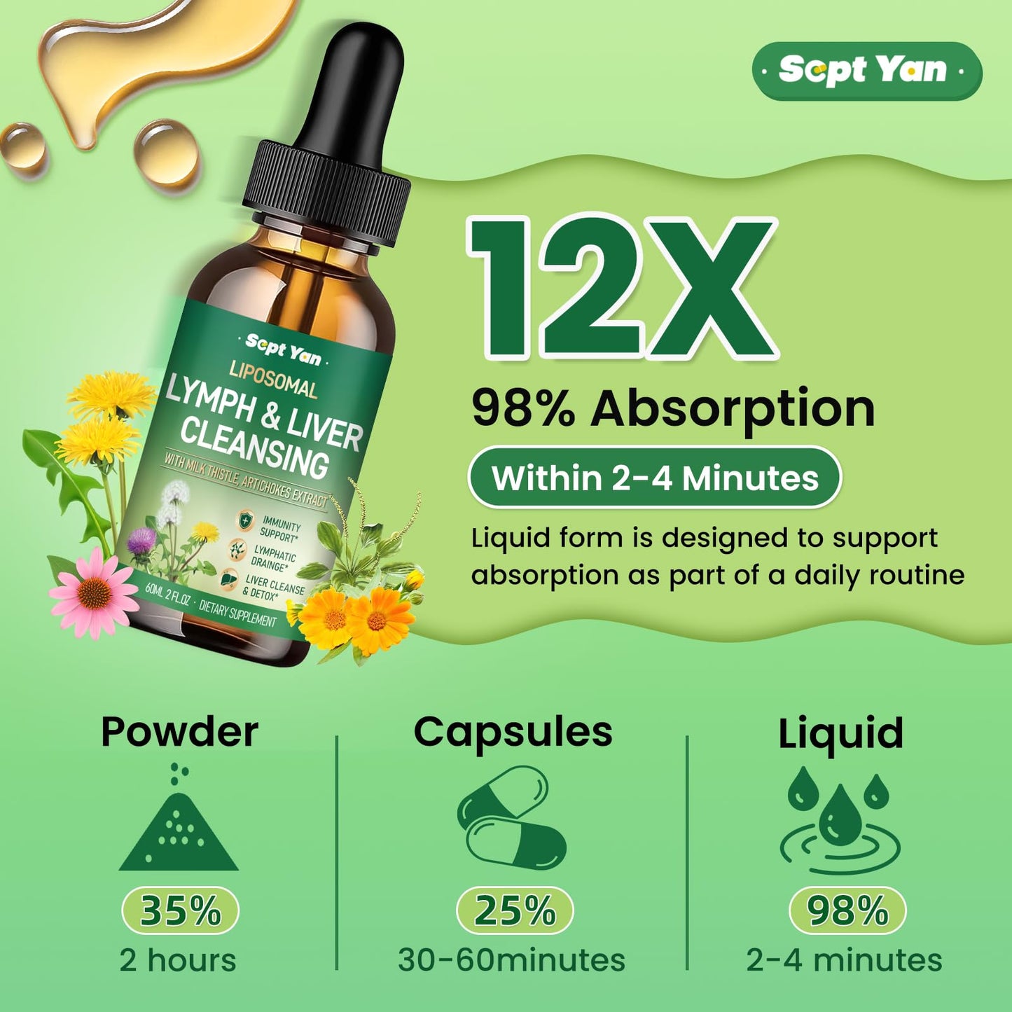 Liposomal Lymphatic Drainage Drops - Lymphatic Drainage Supplements with Milk Thistle, Burdock Root for Women & Men | Supports Liver Cleanse, Detox & Repair | Lymph - Liver Cleanse Health | 2 Fl Oz SEPT YAN buy supplements Au