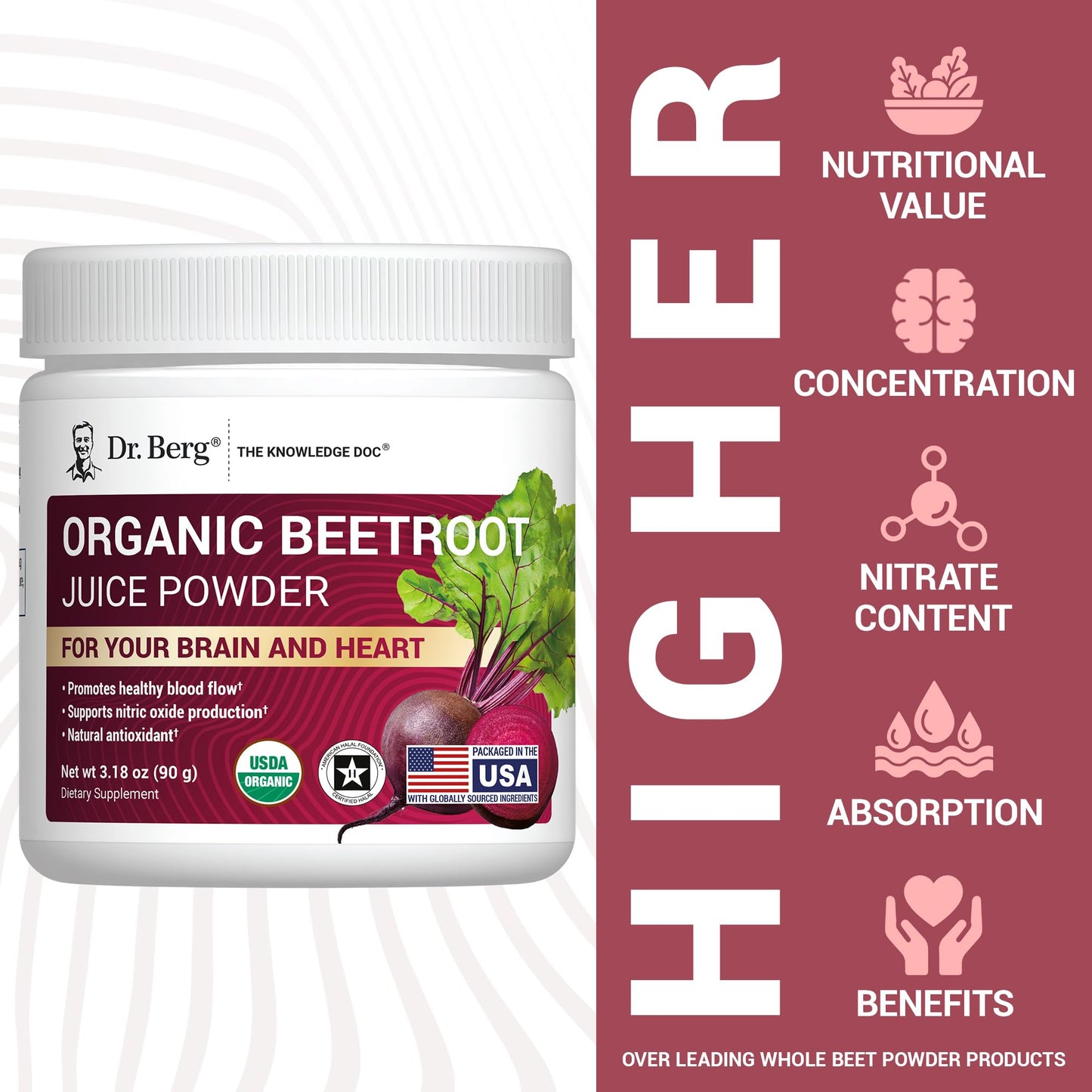 Dr. Berg Raw Organic Beet Powder from Real Earth-Grown Beets – USDA Certified Organic Beet Root Powder to Support Nitric Oxide Levels, Energy, Blood Flow, & Heart Health* – 30 Servings Dr. Berg NutritionalsBuy Supplements Australia
