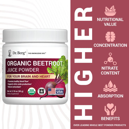 Dr. Berg Raw Organic Beet Powder from Real Earth-Grown Beets – USDA Certified Organic Beet Root Powder to Support Nitric Oxide Levels, Energy, Blood Flow, & Heart Health* – 30 Servings Dr. Berg NutritionalsBuy Supplements Australia