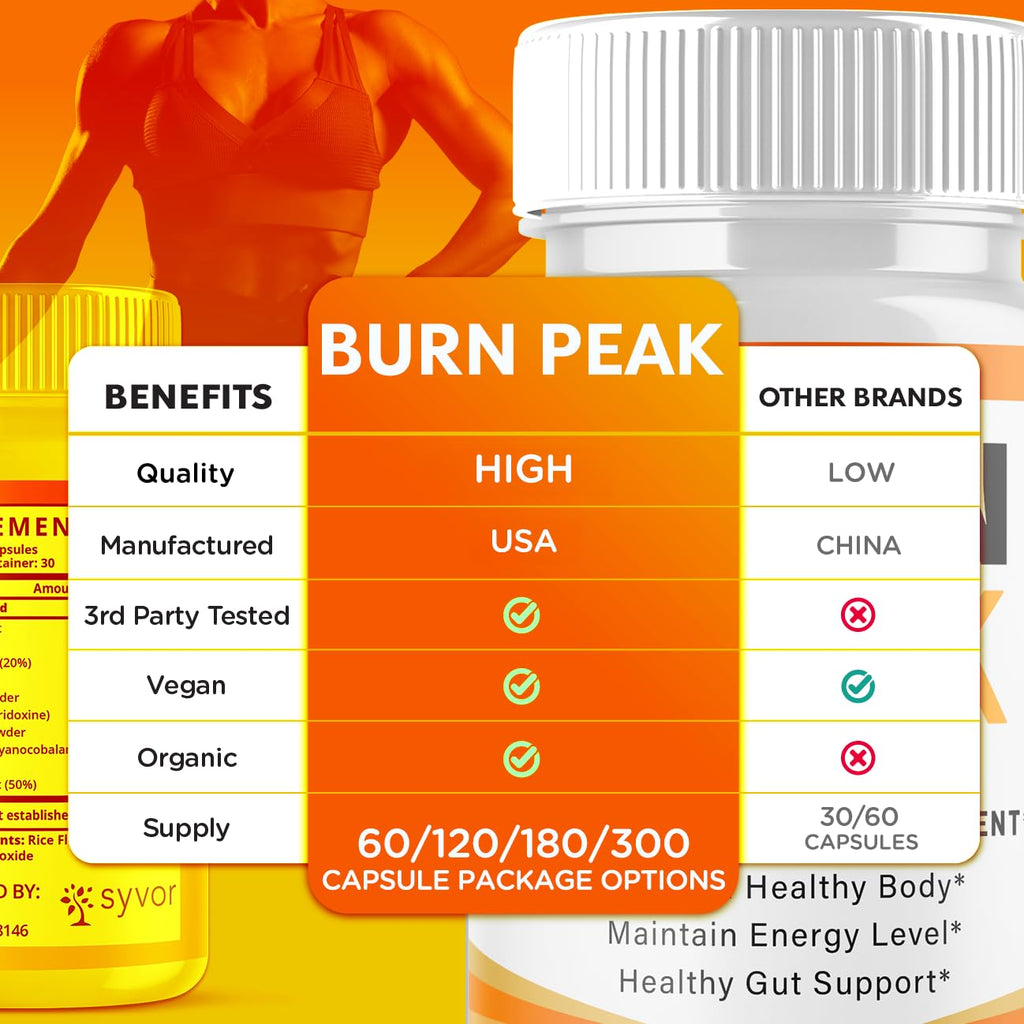 (5 Pack) Burn Peak Capsules, Official Burnpeak Pink Salt Pills with All Natural Ingredients, Advanced Health and Wellness Supplement with Premium Vitamins for Active Lifestyle Support (300 Capsules) Syvor buy supplements Au