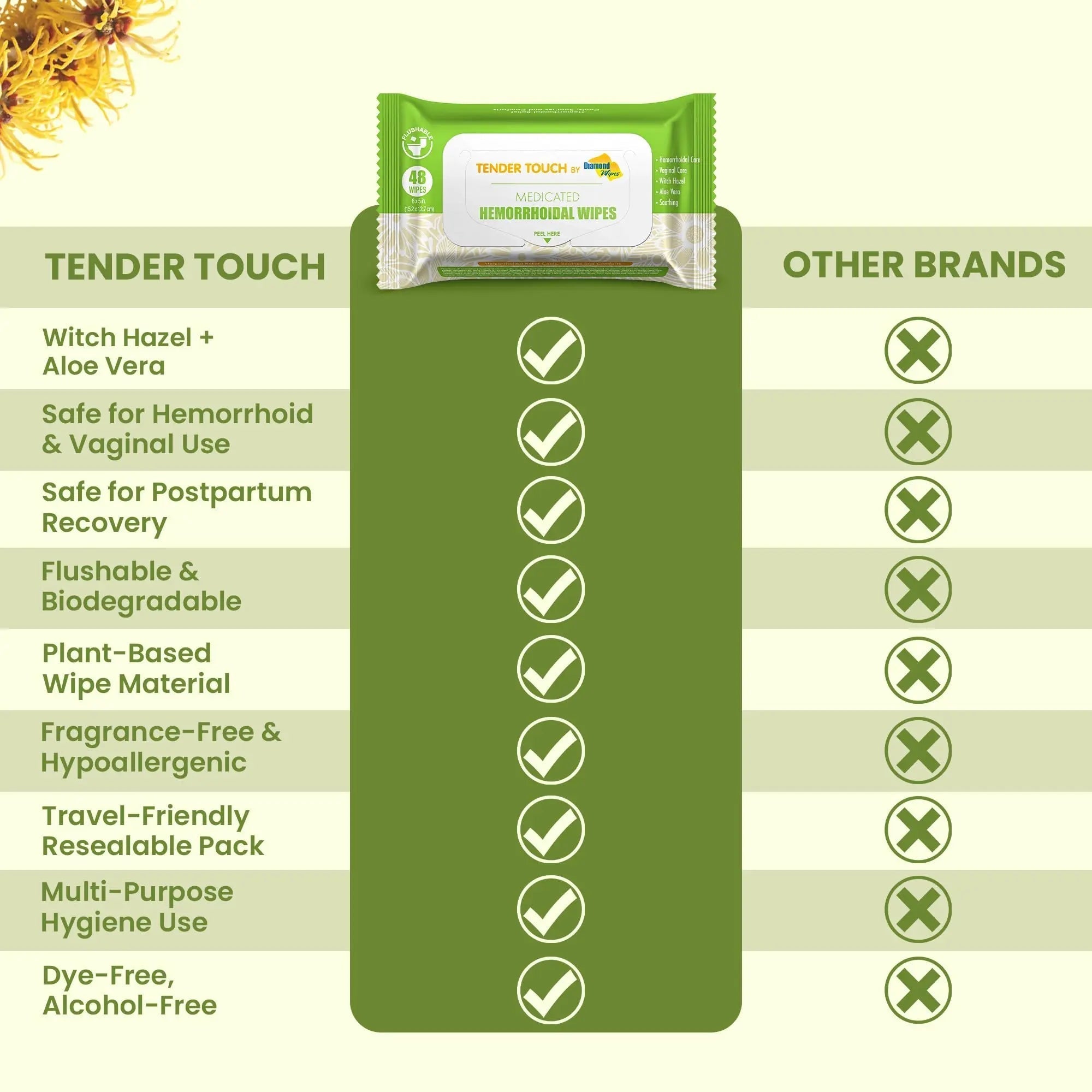 Tender Touch Hemorrhoid Wipes with Witch Hazel and Aloe, Flushable Medicated Wipes for Hemorrhoid and Vaginal Relief - Postpartum-Safe, Fragrance-free, Travel Size, 1 Pack, 48-ct. Diamond WipesBuy Supplements Australia