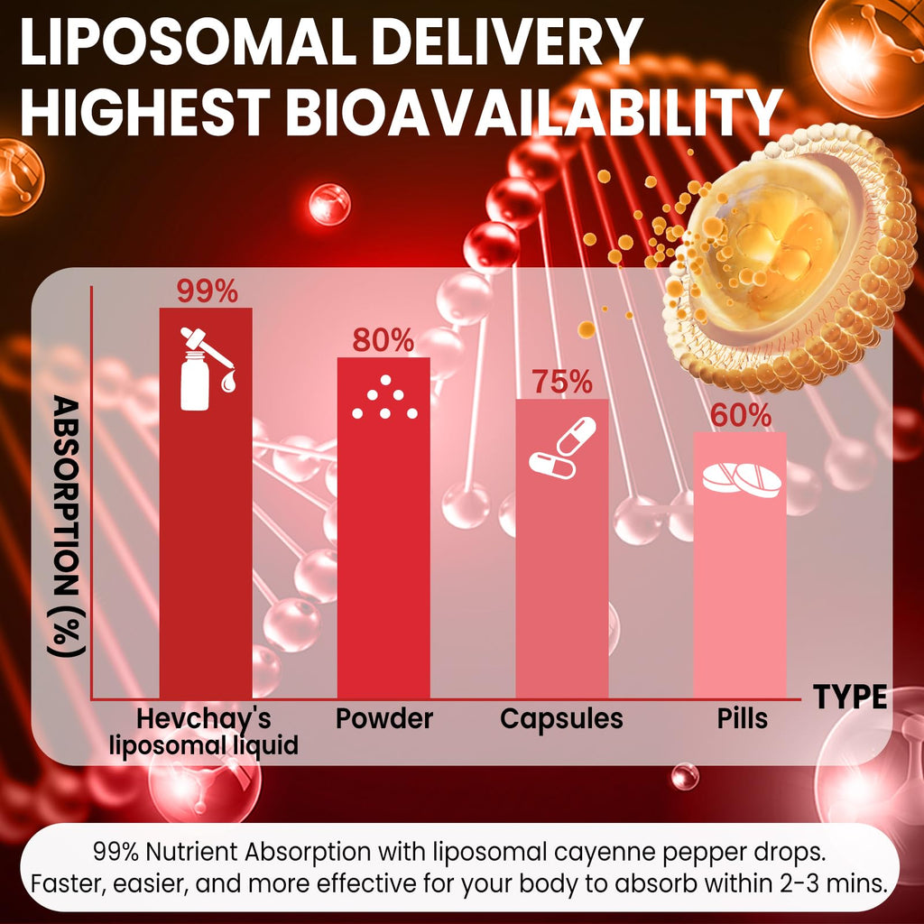 Cayenne Pepper Drops Liposomal Supplement Liquid + Hawthorn Berry, Vitamin D3 K2 Beet Root Powder, Ceylon Cinnamon, CoQ10, Turmeric Curcumin, Cayenne Pepper Extract - 2oz HevChay buy supplements Au