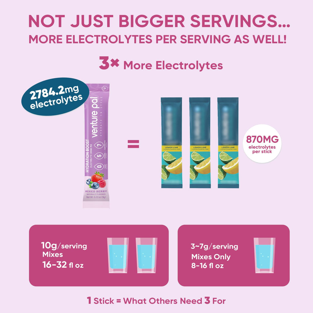 Venture Pal Sugar Free Electrolyte Powder Packets - Liquid Daily IV Hydration Packets | Electrolytes Drink Mix with 5 Vitamins & 7 Electrolytes | Keto Friendly | Non-GMO | Certified Vegan | 16 Sticks