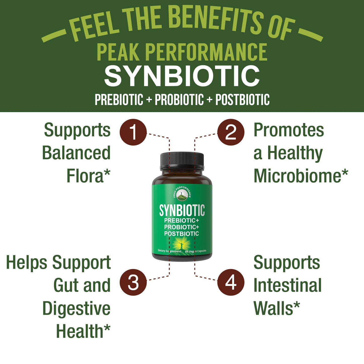 Synbiotic = Prebiotic + Probiotic + Postbiotic 3-in-1 Supplement with Clinically Tested Ingredients - Pre and Probiotics Plus Important Tributyrin CoreBiome for Gut