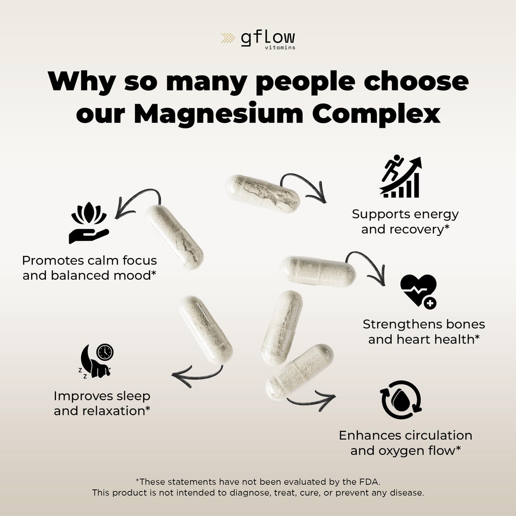 gflow vitamins Magnesium Complex Supplement - 10 Active Forms, Glycinate, Citrate, Malate, Oxide, Taurate, Aspartate, Gluconate, Ascorbate, Lactate, Carbonate, Plus More with Vitamin C B1 B2 B6 B12 gflow vitamins buy supplements Au