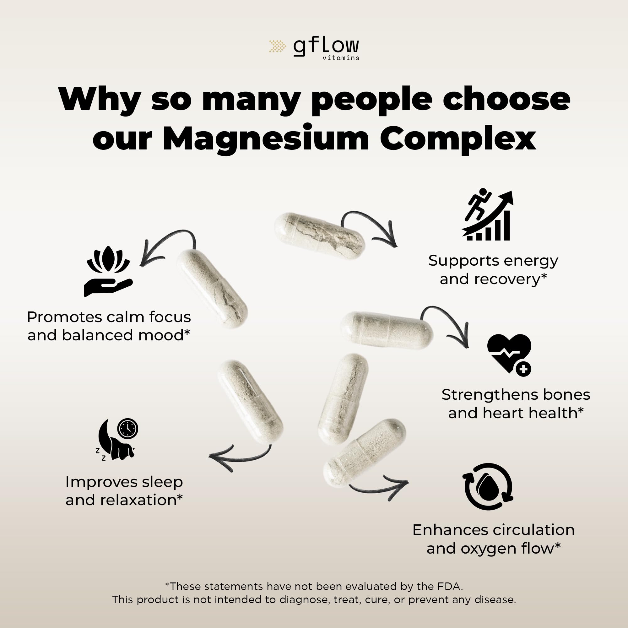 gflow vitamins Magnesium Complex Supplement - 10 Active Forms, Glycinate, Citrate, Malate, Oxide, Taurate, Aspartate, Gluconate, Ascorbate, Lactate, Carbonate, Plus More with Vitamin C B1 B2 B6 B12 gflow vitamins buy supplements Au