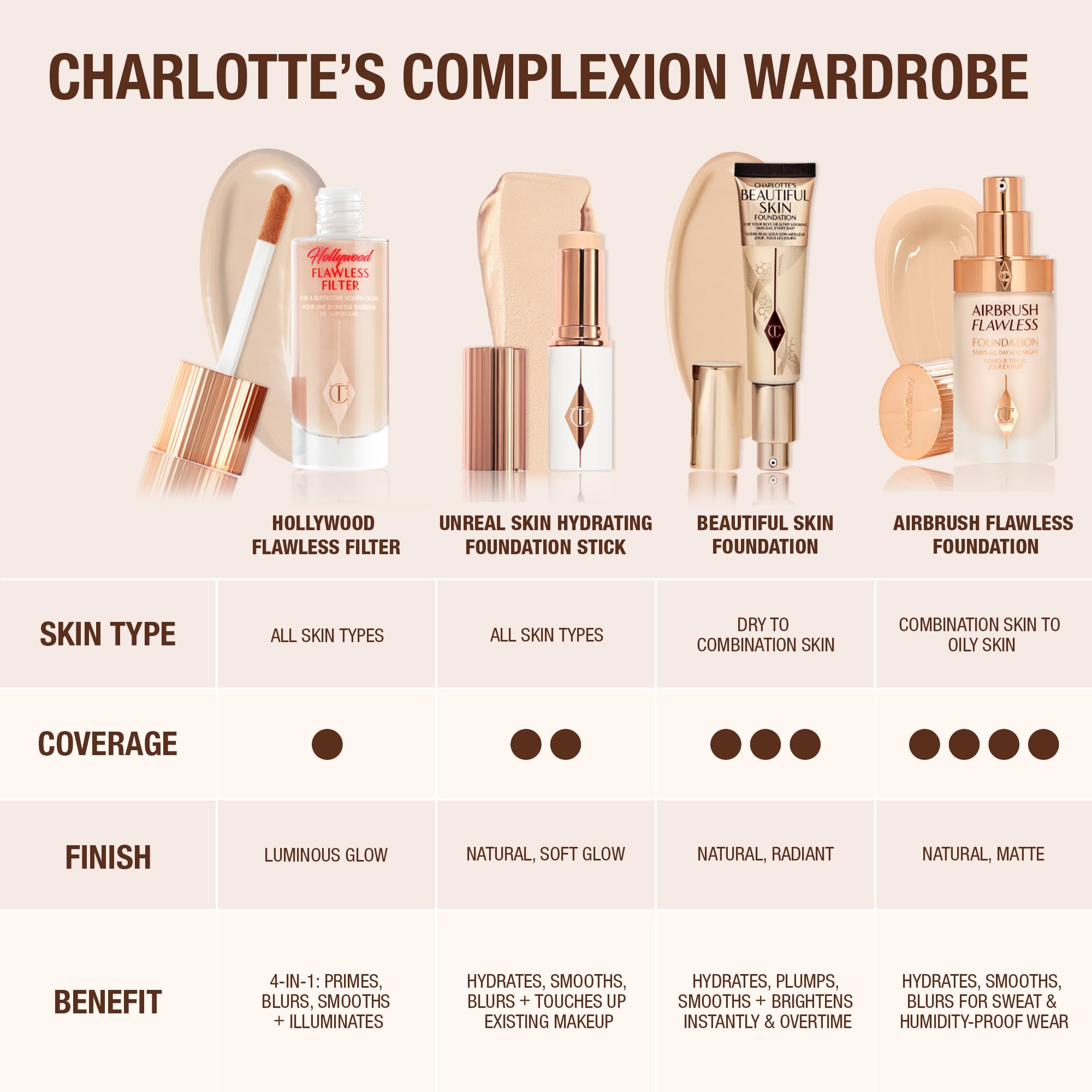 Charlotte Tilbury Unreal Skin Tint & Sheer Glow Hydrating Foundation Stick - Cream Foundation Makeup with Sheer-to-Light Coverage & a Buildable Formula - Blurring, Smoothing & Nourishing - 3 Fair Charlotte TilburyBuy Supplements Australia