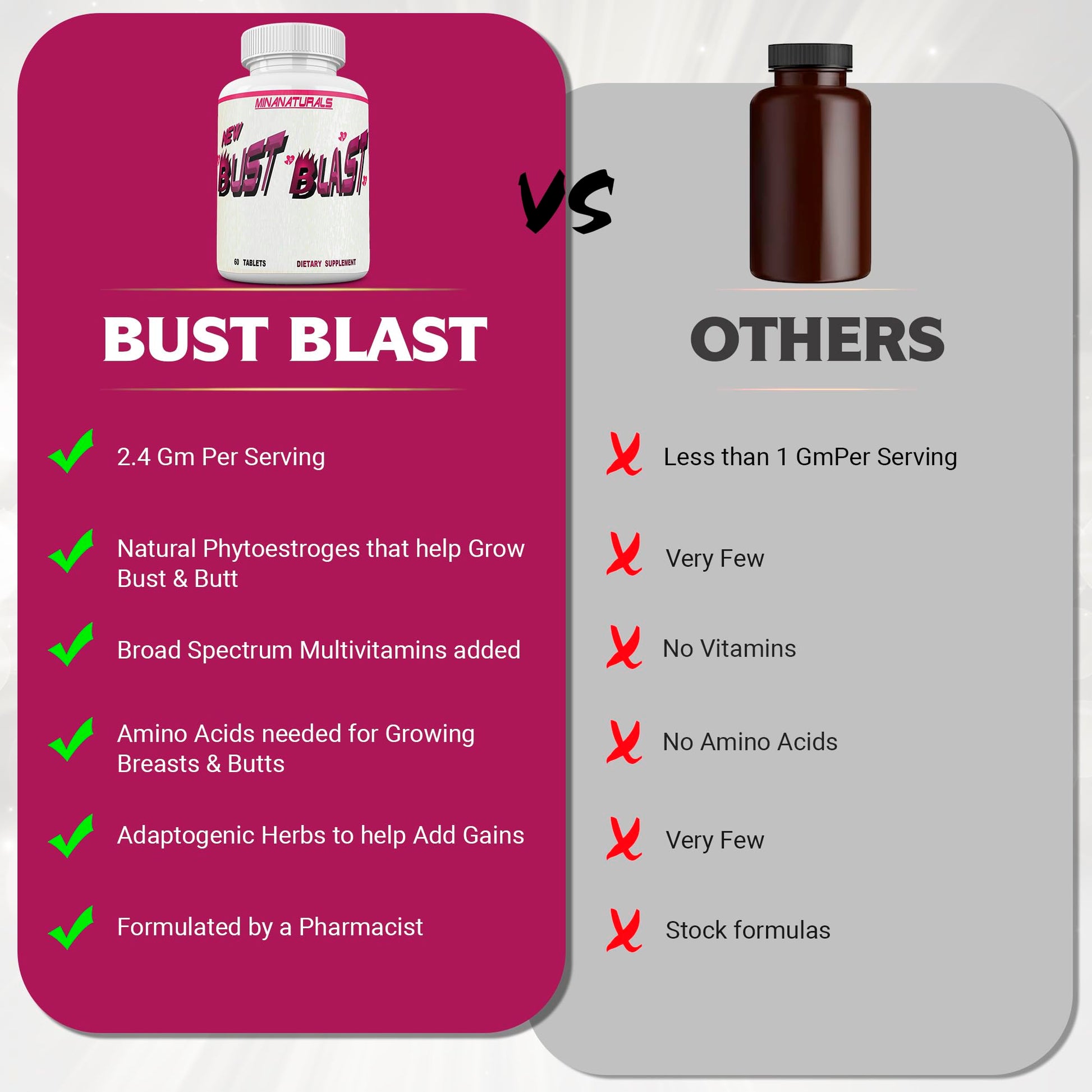 MINANATURALS Bust Blast Loaded Increase Breast Size Fast. Female Breast Enhancement - Bigger Boobs and Butt Pills. 60 Tablets MINANATURALS buy supplements Au