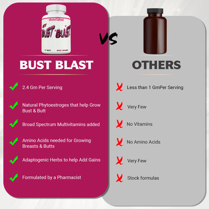 MINANATURALS Bust Blast Loaded Increase Breast Size Fast. Female Breast Enhancement - Bigger Boobs and Butt Pills. 60 Tablets MINANATURALS buy supplements Au