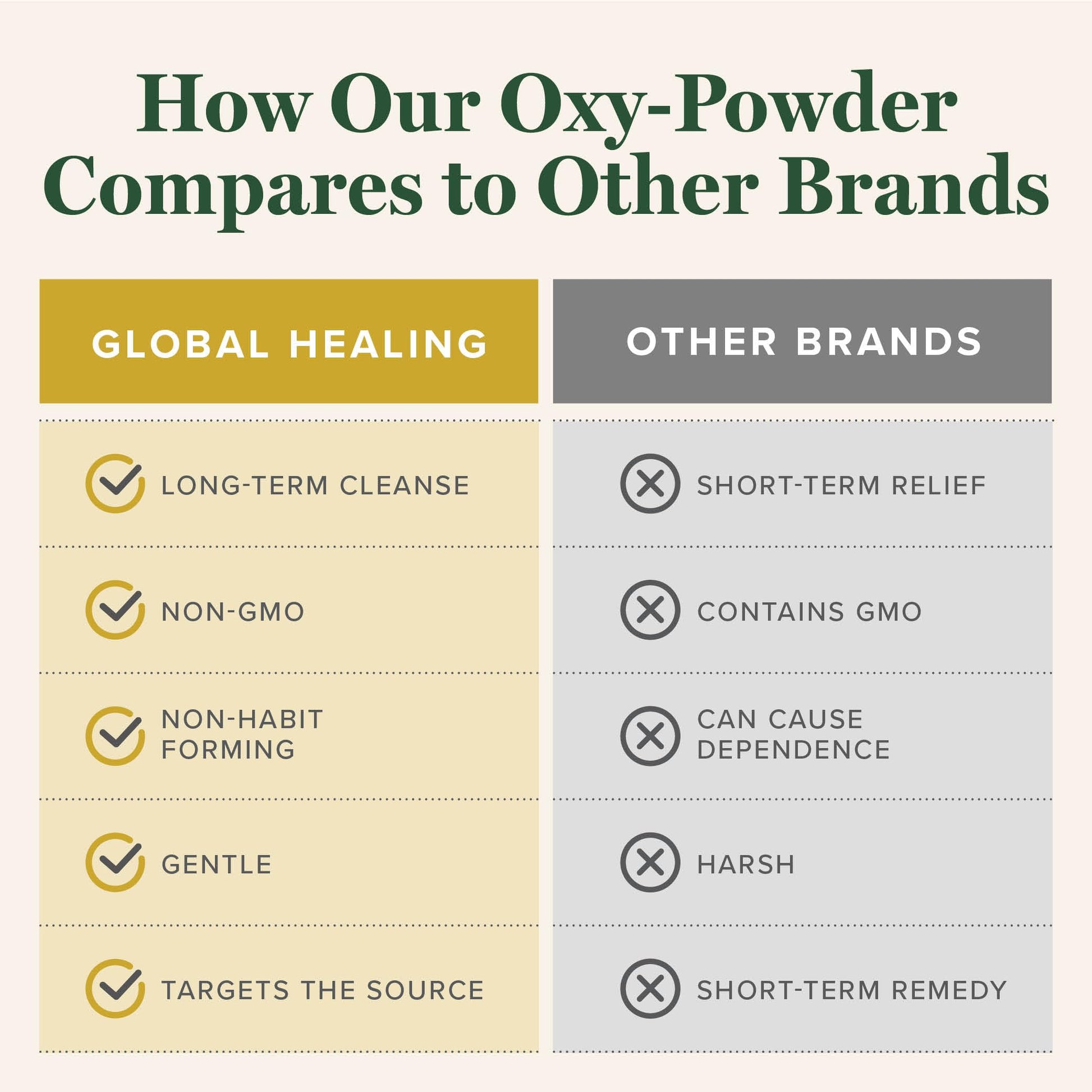 Global Healing Oxy-Powder Colon Cleanse, Constipation Relief for Women & Men, Magnesium Oxide Colon Cleanser & Detox for Weight Loss, Gut Cleanse Detox for Women and Men Global Healing Center buy supplements Au
