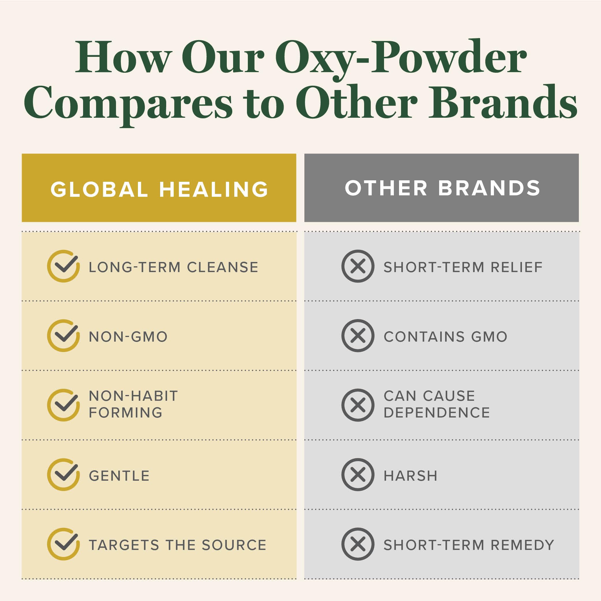Global Healing Oxy-Powder Colon Cleanse, Constipation Relief for Women & Men, Magnesium Oxide Colon Cleanser & Detox for Weight Loss, Gut Cleanse Detox for Women and Men Global Healing Center buy supplements Au