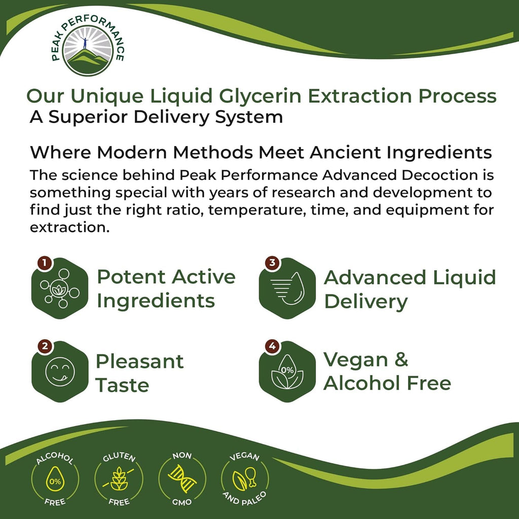 USDA Organic Lymphatic Drainage Drops. Sugar Free, Tasty 6-in-1 Lymph System Support for Detox, Cleanse. Vegan Supplement with Astragalus, Echinacea, Red Clover, Cleavers Herb, Licorice & Burdock Root Peak Performance buy supplements Au