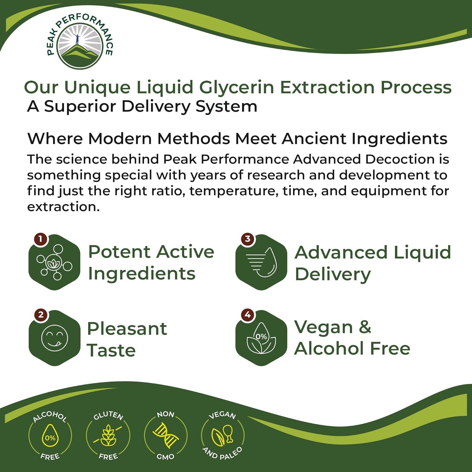 USDA Organic Lymphatic Drainage Drops. Sugar Free, Tasty 6-in-1 Lymph System Support for Detox, Cleanse. Vegan Supplement with Astragalus, Echinacea, Red Clover, Cleavers Herb, Licorice & Burdock Root Peak Performance buy supplements Au