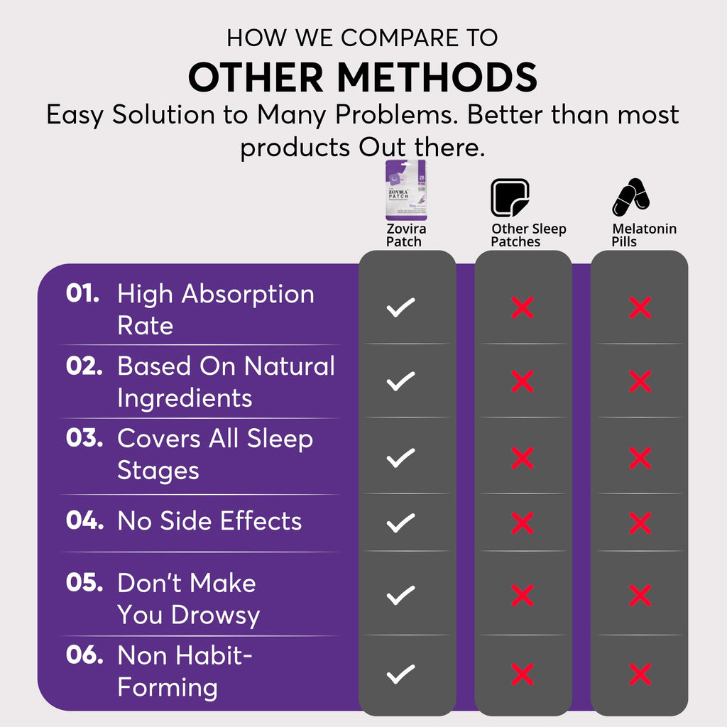 Zovira Sleep Patches for Adults, Melatonin Free with Lavender & Magnesium | Time-Release Transdermal, Aromatherapy Sleep Aid | Non-Habit Forming, Hypoallergenic, All-Night Restorative Sleep | 28 Count ZOVIRA buy supplements Au