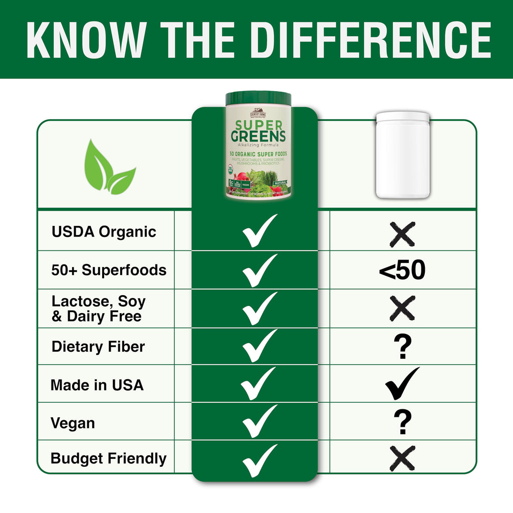 Country Farms Organic Super Greens Natural Flavor, 50 Organic Super Foods, Packed with Fiber, USDA Organic Drink Mix, Fruits, Vegetables, Mushrooms & Probiotics