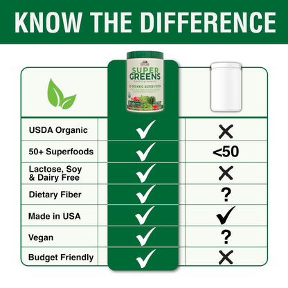 Country Farms Organic Super Greens Natural Flavor, 50 Organic Super Foods, Packed with Fiber, USDA Organic Drink Mix, Fruits, Vegetables, Mushrooms & Probiotics