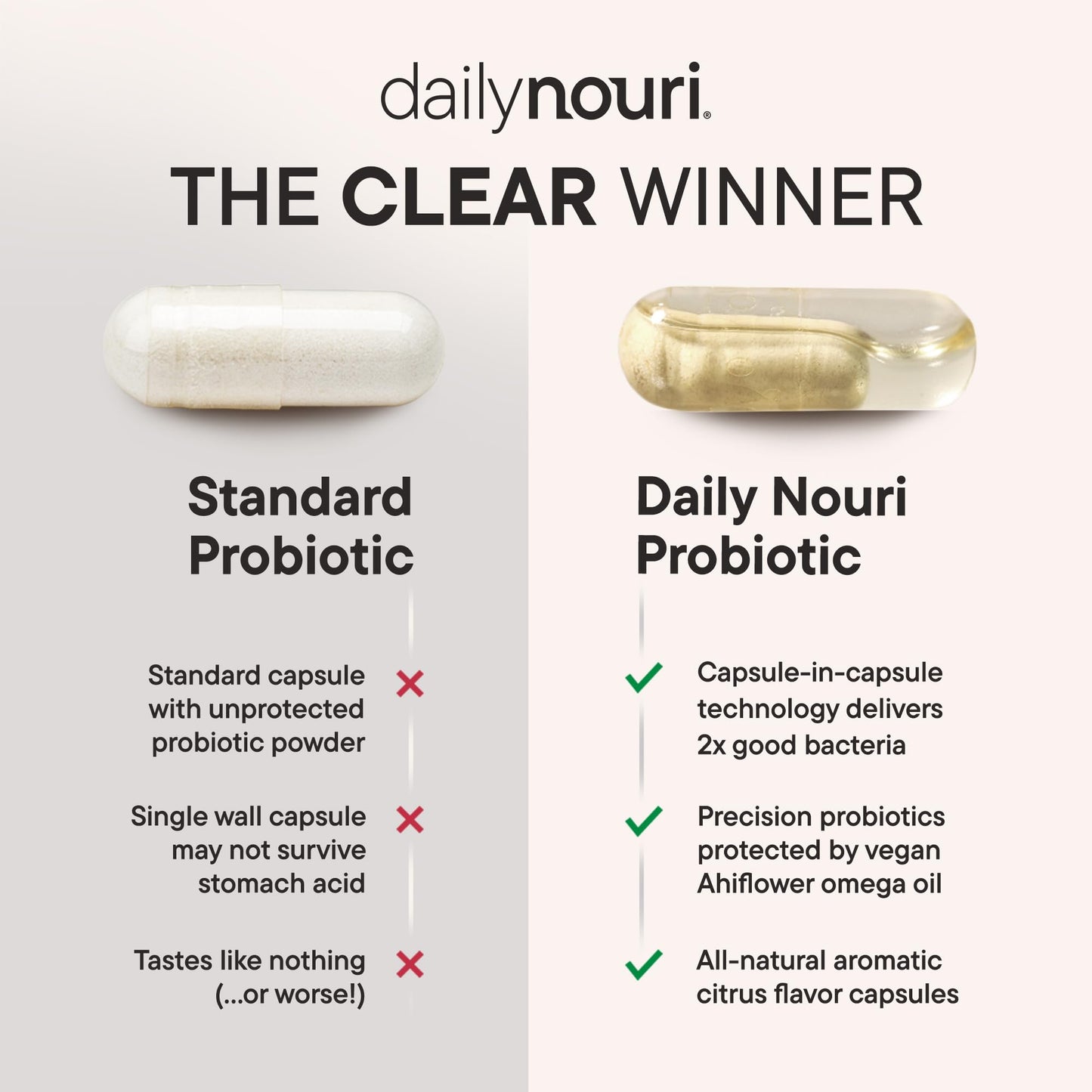 Daily Nouri Digestive Support Probiotics for Women & Men | Bloating & Gas Relief | 3 Clinically Studied Strains + Omega | 30-Day Supply