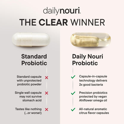 Daily Nouri Digestive Support Probiotics for Women & Men | Bloating & Gas Relief | 3 Clinically Studied Strains + Omega | 30-Day Supply