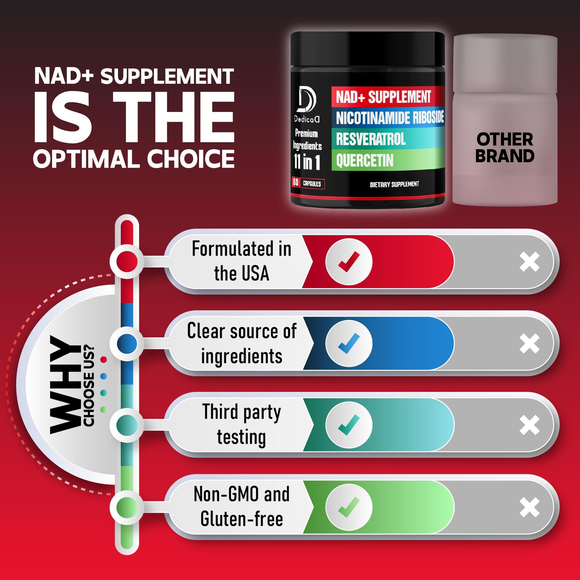 DEDICAD 11in1 NAD Supplement with Nicotinamide Riboside, Quercetin, Resveratrol and 8 More - 2 Month Supply DEDICAD buy supplements Au