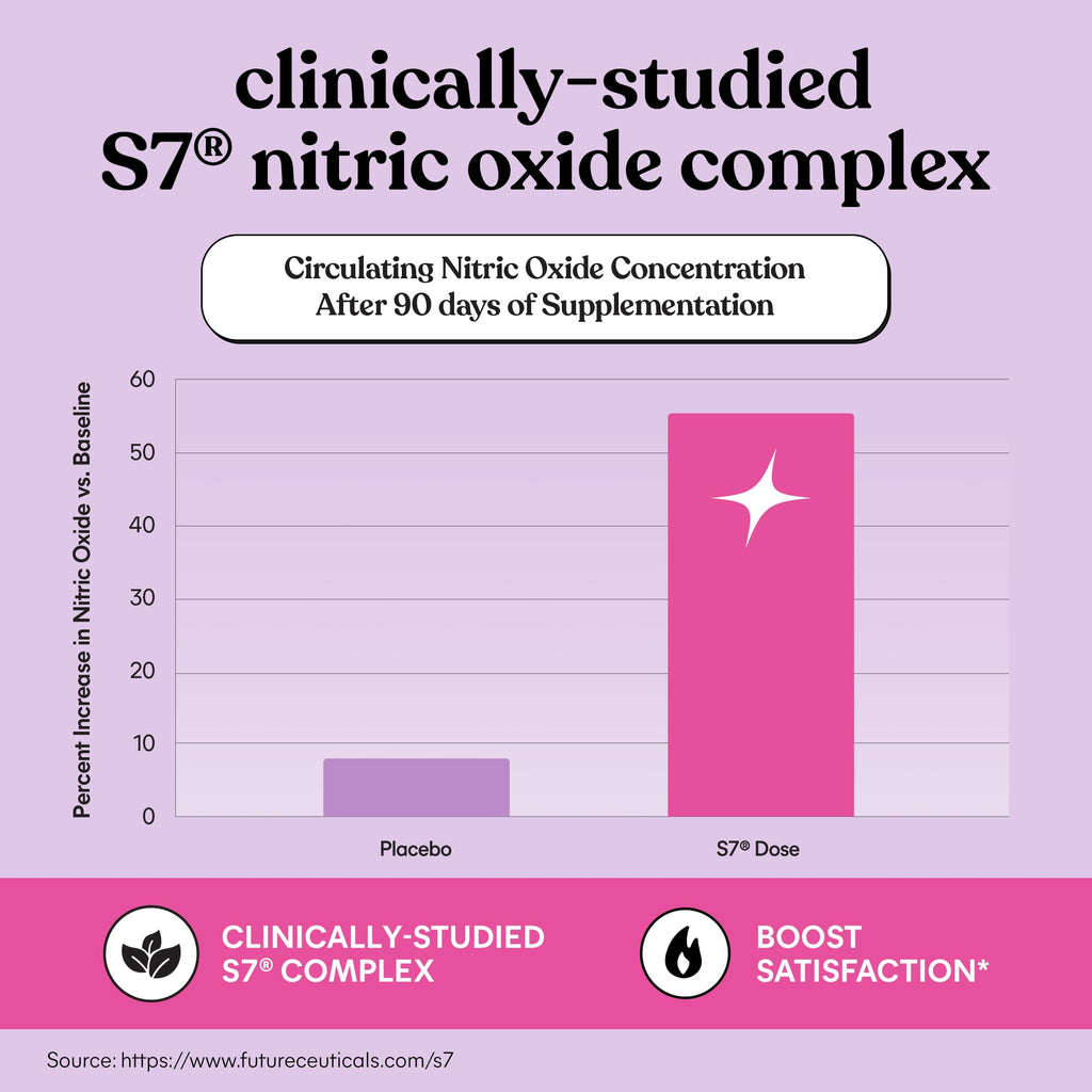 Lemme Play Daily Intimacy Gummies for Women and Men w/Clinically-Studied S7 Nitric Oxide Complex for Healthy Blood Flow
