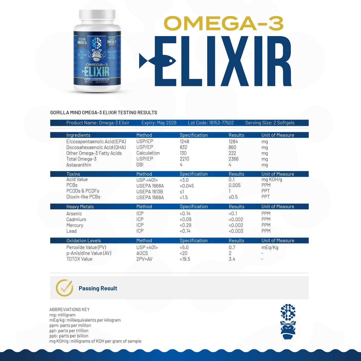 Gorilla Mind Omega-3 Elixir™ | 2210mg Fish Oil Re-Esterified Triglyceride Form | EPA, DHA + 2 Fatty Acids | Astaxanthin Infusion for Bolstered Integrity | 3rd Party & Rancidity Tested | 60 Softgels Gorilla Mind buy supplements Au