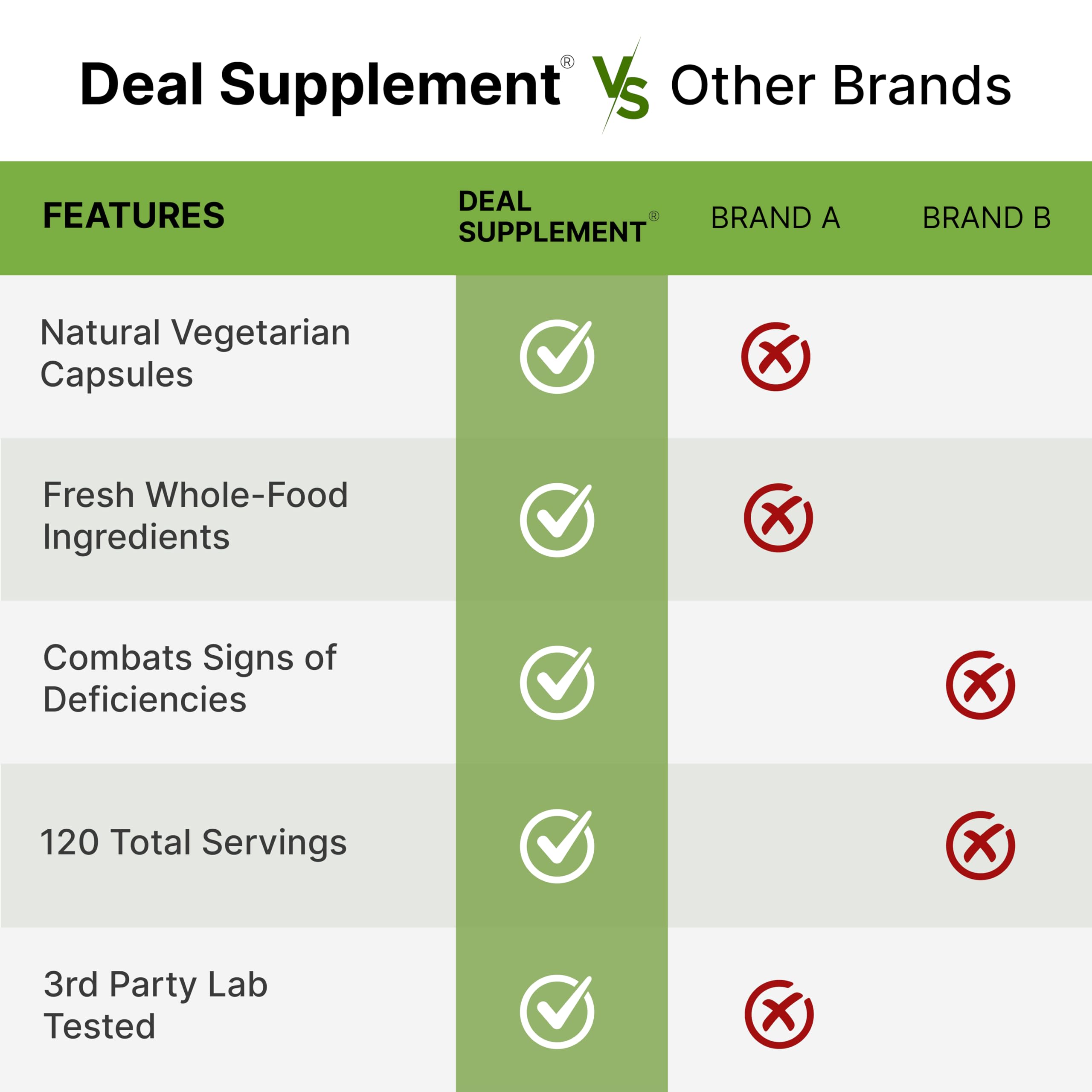 Nature’s Fruits & Veggies Supplement, 240 Veggie Capsules – 80 Whole Food Superfoods for Daily Balance – 40 Fruits with 40 Vegetables and Greens – Non-GMO, Gluten Free DEAL SUPPLEMENTBuy Supplements Australia