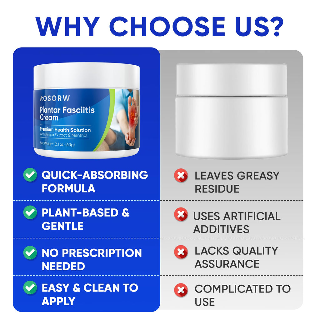 AOSORW Plantar Fasciitis Relief Cream - Natural Herbal Formula for Foot, Heel Spur, Ankle, Leg & Hand Discomfort - Premium Health Care Products - 60g (Pack of 1) AOSORWBuy Supplements Australia