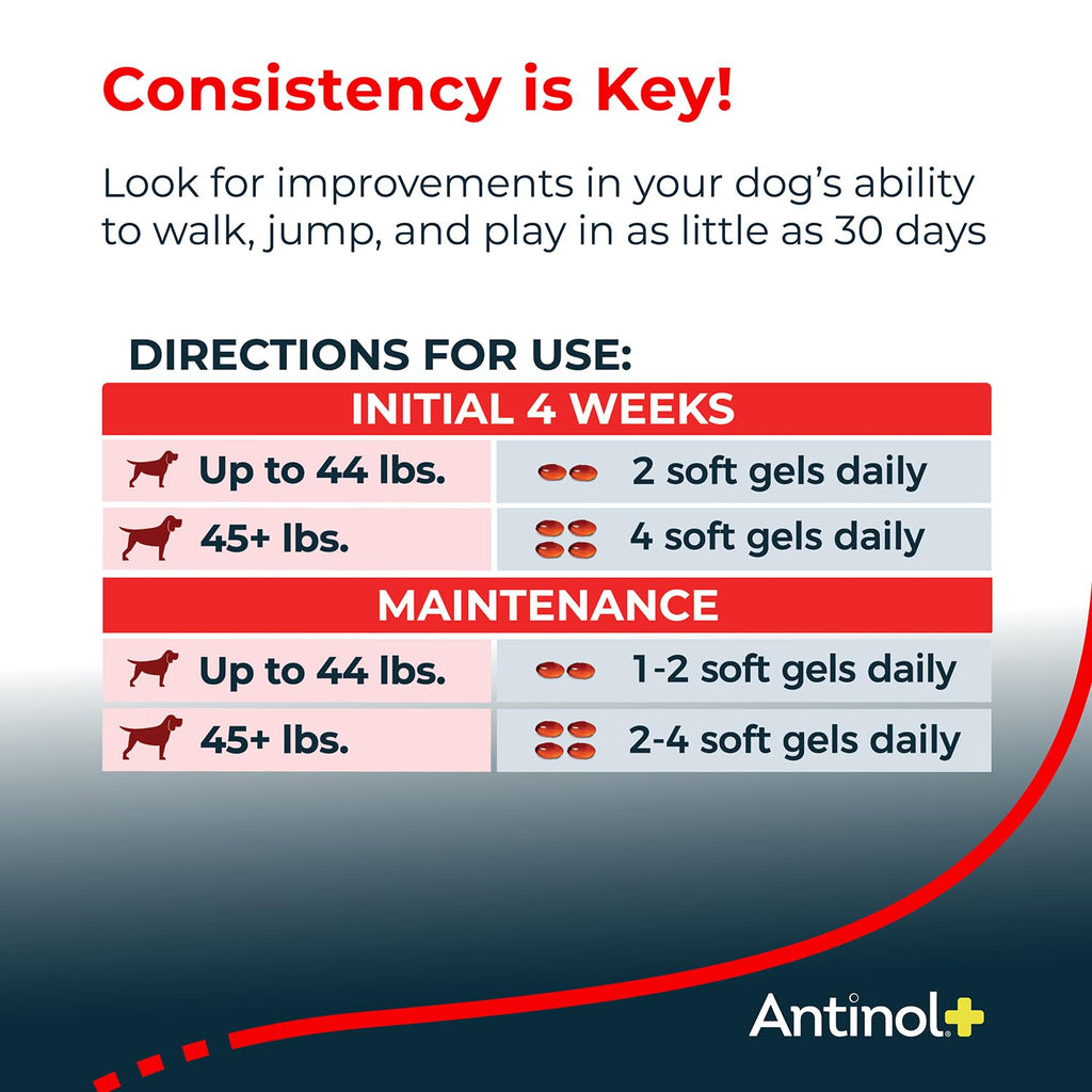 Antinol Plus, Mobility, Hip, and Joint Supplement for Dogs, Green-Lipped Mussels and Krill Oil - Dog Joint Supplement, Better and Faster Than Glucosamine and Chondroitin, 120 Soft Gels AntinolBuy Supplements Australia