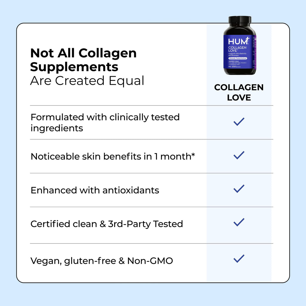 HUM Collagen Love Skin Supplement, Collagen Peptides Capsules with Hyaluronic Acid & Vitamin C, Supports Firm Skin & Helps Minimize Signs of Aging, Supplements