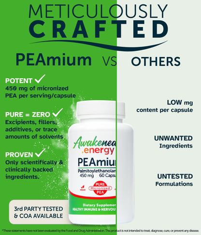 Palmitoylethanolamide 450mg Comfort Mobility Nerves Cognitive & Immune Support - Micronized High Absorption - All Natural Pea - USA Made - No Additives or Excipients – 60 Vegan Capsules Supplement Awakened.energyBuy Supplements Australia