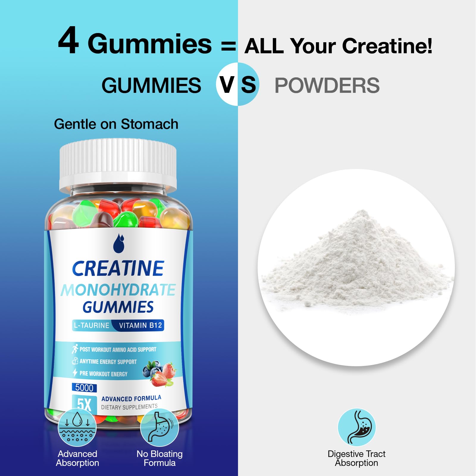 MaxHemp Creatine Gummies for Men & Women - Creatine Monohydrate Gummies 5g, Muscle Builder, Energy Boost & Pre-Workout Supplement,