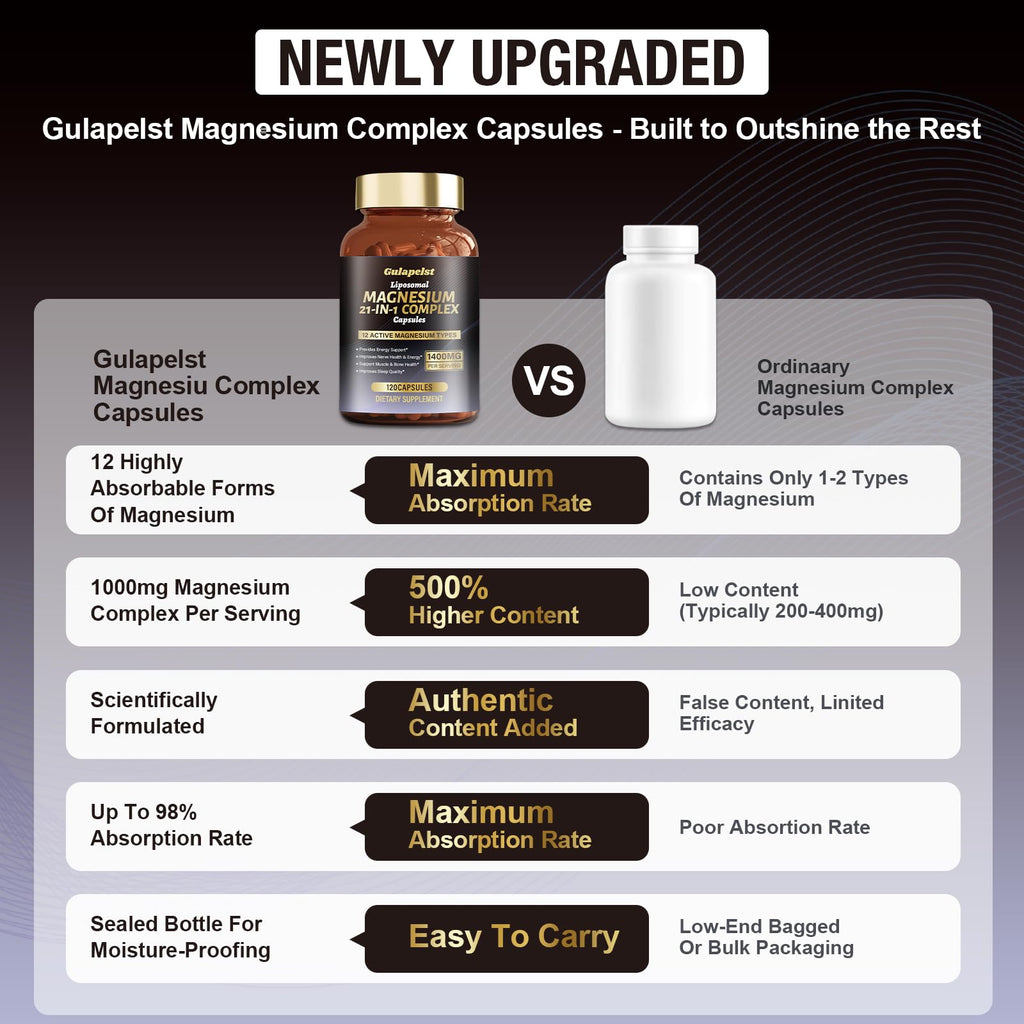 21 in 1 Liposomal 1400mg Magnesium Complex (Citrate, Glycinate, Malate etc) Capsule - 12 Active Types Magnesium with Vitamin D3, B6, B12, C, Ashwagandha & CoQ10 for Women & Men - Support Bone & Muscle Gulapelst buy supplements Au